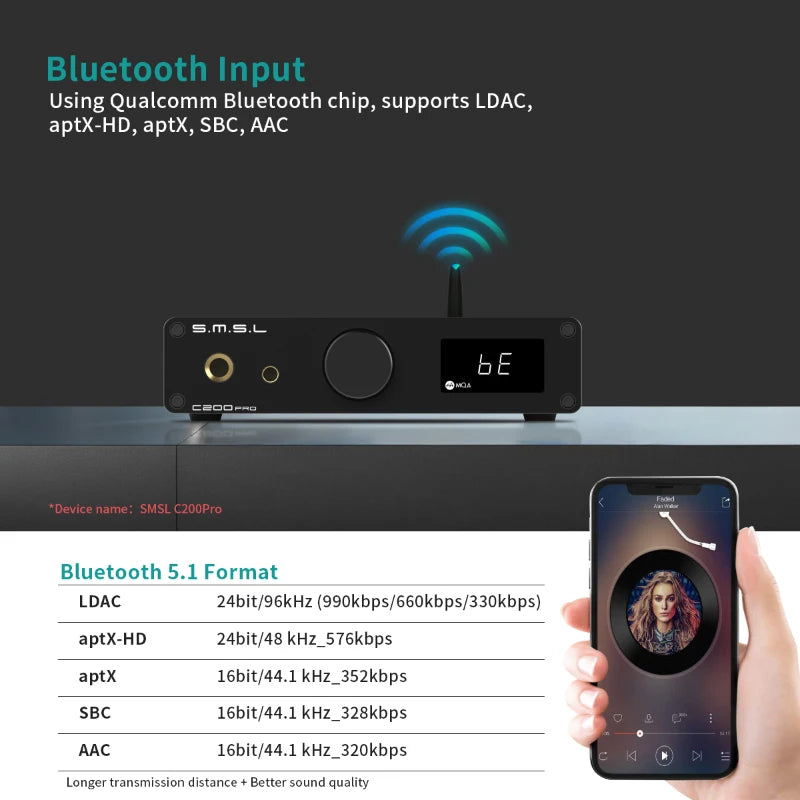 SMSL C200 PRO MQA LDAC DSD512 AptX-HD HIFI Headphone Audio Bluetooth USB DAC AMP Amplifier with Remote Control 4.4MM Balance