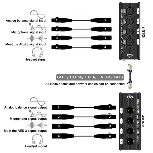 RJ45 CAT5 with Shielded to 4 Channel 3Pin XLR Male/Female Connector Multi Network Receiver Cable for Stage Recording Studio