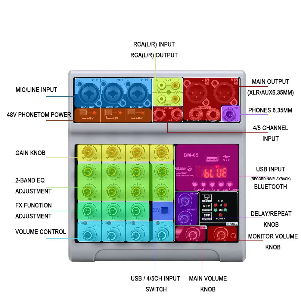 for BM-05 Mini 5 Channel Audio Mixer DJ Controller Mixer De Audio Profecional Mixing Console with USB Bluetooth for Studio