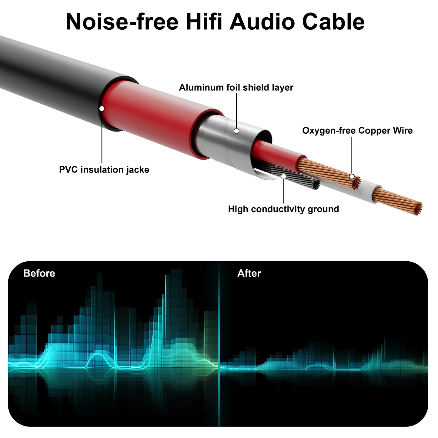 PRORECK XLR Male to XLR Female Snake Cable, 4-Channel 20FT Shielded Audio Cable  for Professional Stage, Studio, and Live