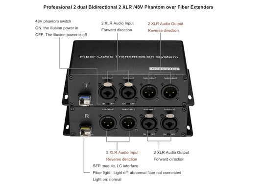 20KM LC /ST/FC  fiber 2  channels Bidirectional XLR balanced Audio  48V phantom Fiber Converter Extender transmitter receiver