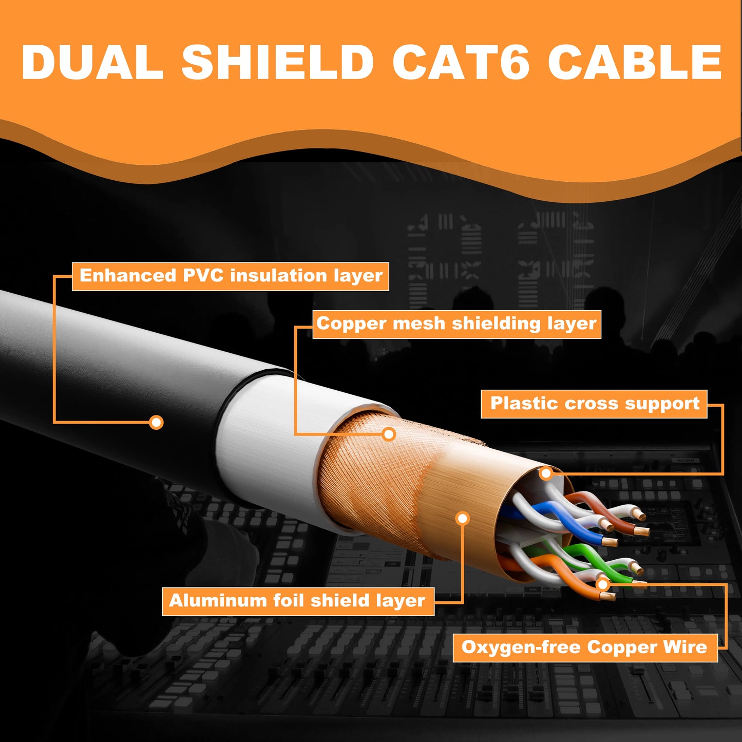 PRORECK SFTP CAT6 Dual Shielded Ethernet Cable with EtherCON RJ45 Connectors, High-Speed, Ideal for Pro Sound Systems